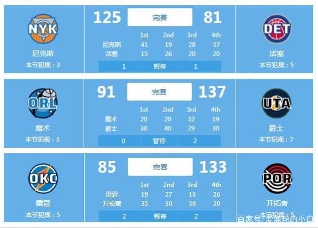 103不敌