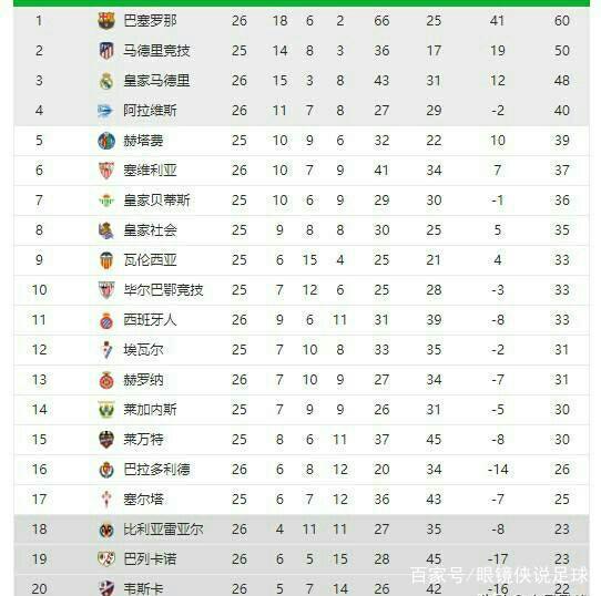 待的是